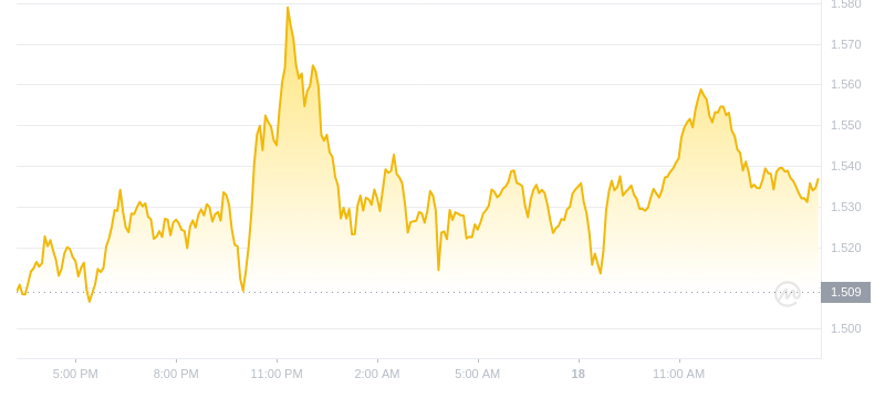 2024年09月18日WIF币价格